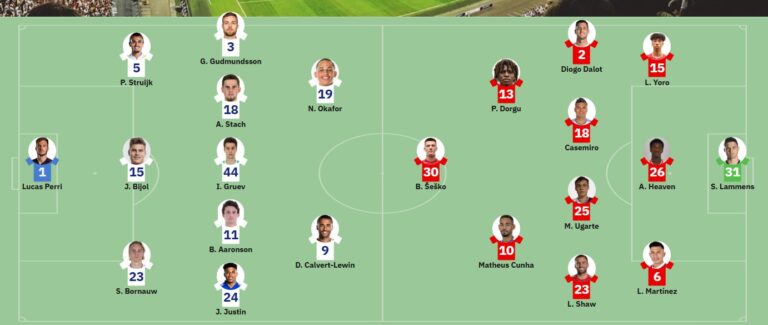 Slik starter Leeds og Manchester United